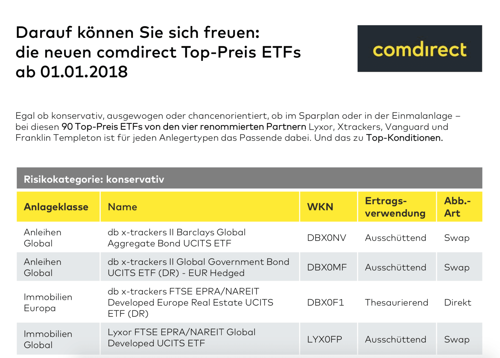 Comdirect Das Sind Die Neuen Top Preis Etfs Ab 18 Gingermo De